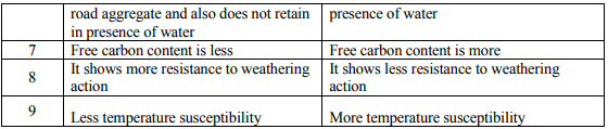 Bituminous materials | Transportation Engineering - Civil Engineering (CE)