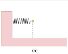 Potential Energy | Engineering Mechanics - Civil Engineering (CE)