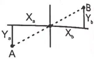 Photogrammetry | Geomatics Engineering (Surveying) - Civil Engineering (CE)