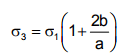 Stress Concentration - 1 | Design of Machine Elements - Mechanical Engineering