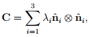 Eigenvalues, Eigenvectors of Tensors - Civil Engineering (CE)