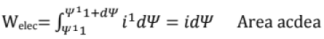 Chapter 11 - Machines (Part-3) - Mechanical Engineering