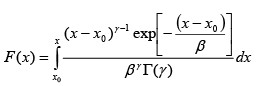 Design Flood Estimation - 3 | Engineering Hydrology - Civil Engineering (CE)