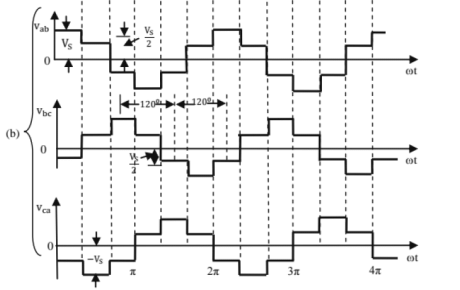Chapter 8 - Power Electronics (Part - 2) | Additional Study Material for Mechanical Engineering