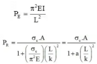 Euler`s Theory of Columns | Strength of Materials (SOM) - Mechanical Engineering