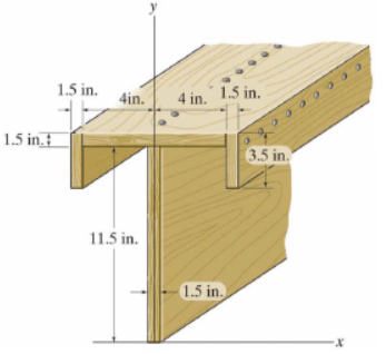 Centroid for Composite Bodies | Engineering Mechanics - Civil Engineering (CE)