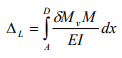 The Force Method of Analysis: Frames - 1 | Structural Analysis - Civil Engineering (CE)