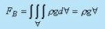 Hydrostatic Thrusts on Submerged Plane Surface - Fluid Statics - Mechanical Engineering