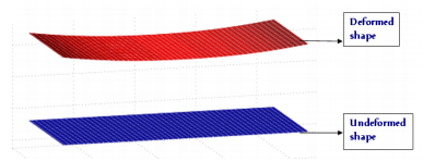 Solid Rectangular Section