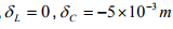 The Three Moment Equations-II | Structural Analysis - Civil Engineering (CE)
