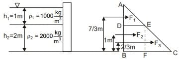 GATE Past Year Questions: Boundary Layer Theory | Fluid Mechanics for Mechanical Engineering