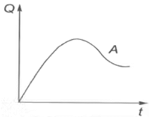 Flood Estimation & Flood Routing | Engineering Hydrology - Civil Engineering (CE)