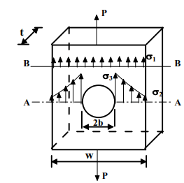 Stress Concentration - 1 | Design of Machine Elements - Mechanical Engineering