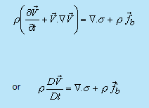 Navier Stokes Equations | Fluid Mechanics for Mechanical Engineering