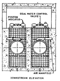 Gates and Valves for Flow Control (Part - 3)