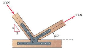 Summary: Resultant of Force System | Engineering Mechanics - Civil Engineering (CE)