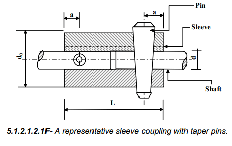 Introduction, Types & Uses: Couplings | Design of Machine Elements - Mechanical Engineering
