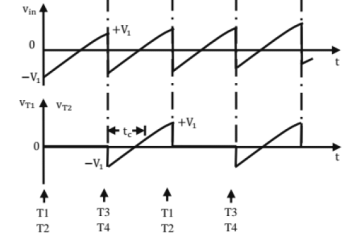 Voltage and current waveforms of CSI with R-load