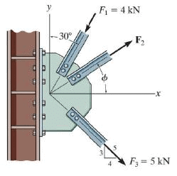 Summary: Resultant of Force System | Engineering Mechanics - Civil Engineering (CE)