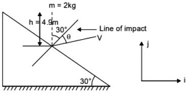 GATE Past Year Questions: Impulse & Momentum | Engineering Mechanics - Civil Engineering (CE)