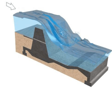 Regulating Structures for Canal Flows (Part - 1) - Irrigation Engineering - Civil Engineering (CE)