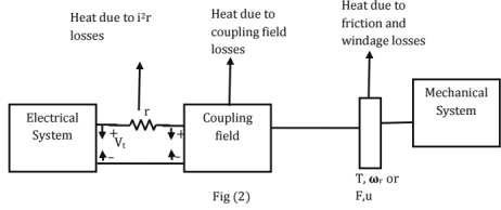 Chapter 11 - Machines (Part-3) - Mechanical Engineering