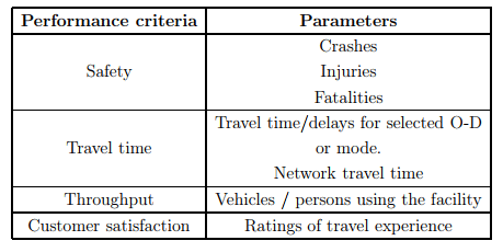 Intelligent Transportation System II (Part - 4) - Civil Engineering (CE)