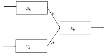 Cell Transmission Models | Transportation Engineering - Civil Engineering (CE)