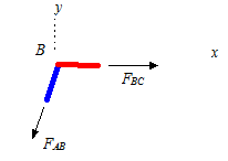 Analysis of a Trusses | Engineering Mechanics - Civil Engineering (CE)