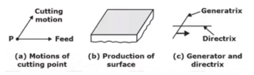 Machining & Machine Tool Operations - 1 | Manufacturing Engineering - Mechanical Engineering