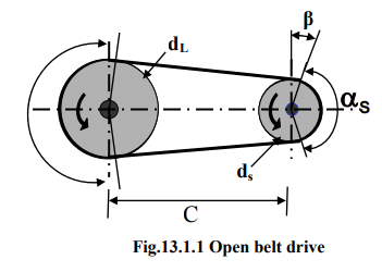 Introduction to Belt Drives | Design of Machine Elements - Mechanical Engineering