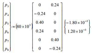 The Direct Stiffness Method: Beams - 7 | Structural Analysis - Civil Engineering (CE)