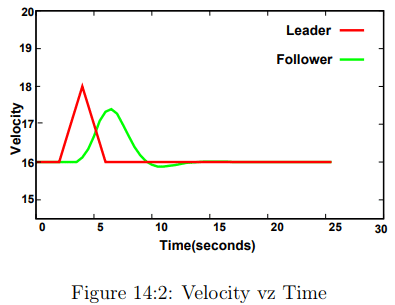 Car Following Models | Transportation Engineering - Civil Engineering (CE)