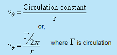Concept of Circulation in a Free Vortex Flow | Additional Documents & Tests for Civil Engineering (CE)