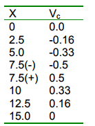 Moving Load & Its Effects on Structural Members - 1 | Structural Analysis - Civil Engineering (CE)