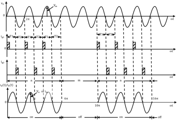 Waveforms pertaining to integral cycle contro