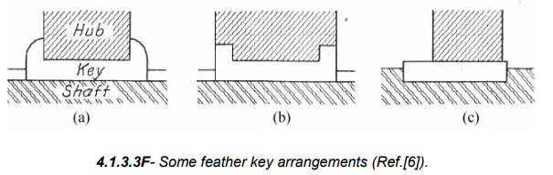 Types of Fasteners: Pins & Keys | Design of Machine Elements - Mechanical Engineering