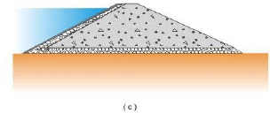 Structures for Water Storage, Investigation, Planning and Layout (Part -1) - Civil Engineering (CE)