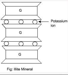 Two-Layer & Three-Layer Sheet Minerals | Soil Mechanics - Civil Engineering (CE)