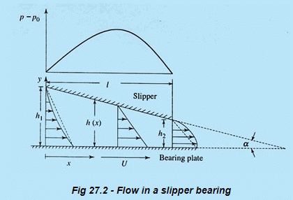 Low Reynolds Number Flow | Fluid Mechanics for Mechanical Engineering