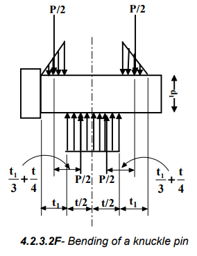 Cotter & Knuckle Joint - 3 | Design of Machine Elements - Mechanical Engineering