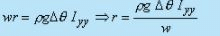 Hydrostatic Thrusts on Submerged Plane Surface - Fluid Statics - Mechanical Engineering