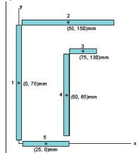 Centroid for System of Particles | Engineering Mechanics - Civil Engineering (CE)