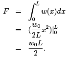 Reduction of a Simple Distributed Loading | Engineering Mechanics for Mechanical Engineering