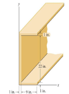 Centroid for Composite Bodies | Engineering Mechanics - Civil Engineering (CE)
