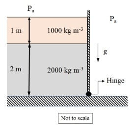 GATE Past Year Questions: Boundary Layer Theory | Fluid Mechanics for Mechanical Engineering