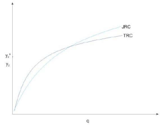 Spillways and Energy Dissipators (Part - 7)