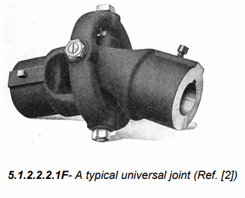 Introduction, Types & Uses: Couplings | Design of Machine Elements - Mechanical Engineering