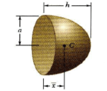 Centre of Gravity for Composite Bodies | Engineering Mechanics - Civil Engineering (CE)