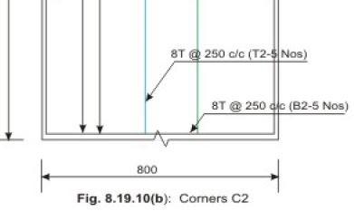 Two way Slabs - Civil Engineering (CE)